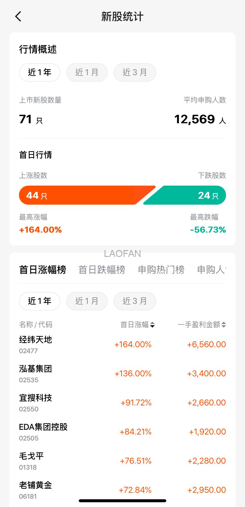 港股打新的规则| 老范跨境