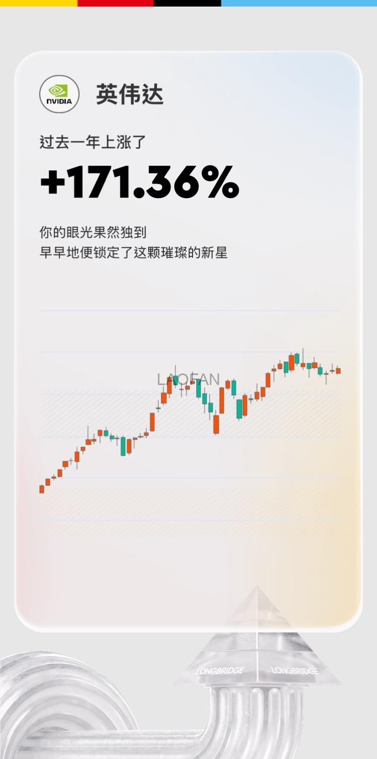 如果2024年初买了英伟达...... | 老范跨境