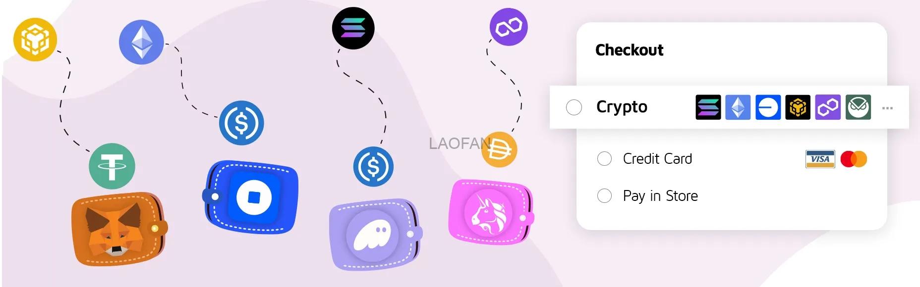 WordPress独立站WooCommerce增加接收加密货币Web3代币比特币USDT收款方式全攻略| 老范跨境