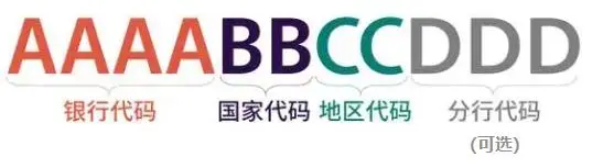 香港、新加坡海外银行账户收款信息汇总