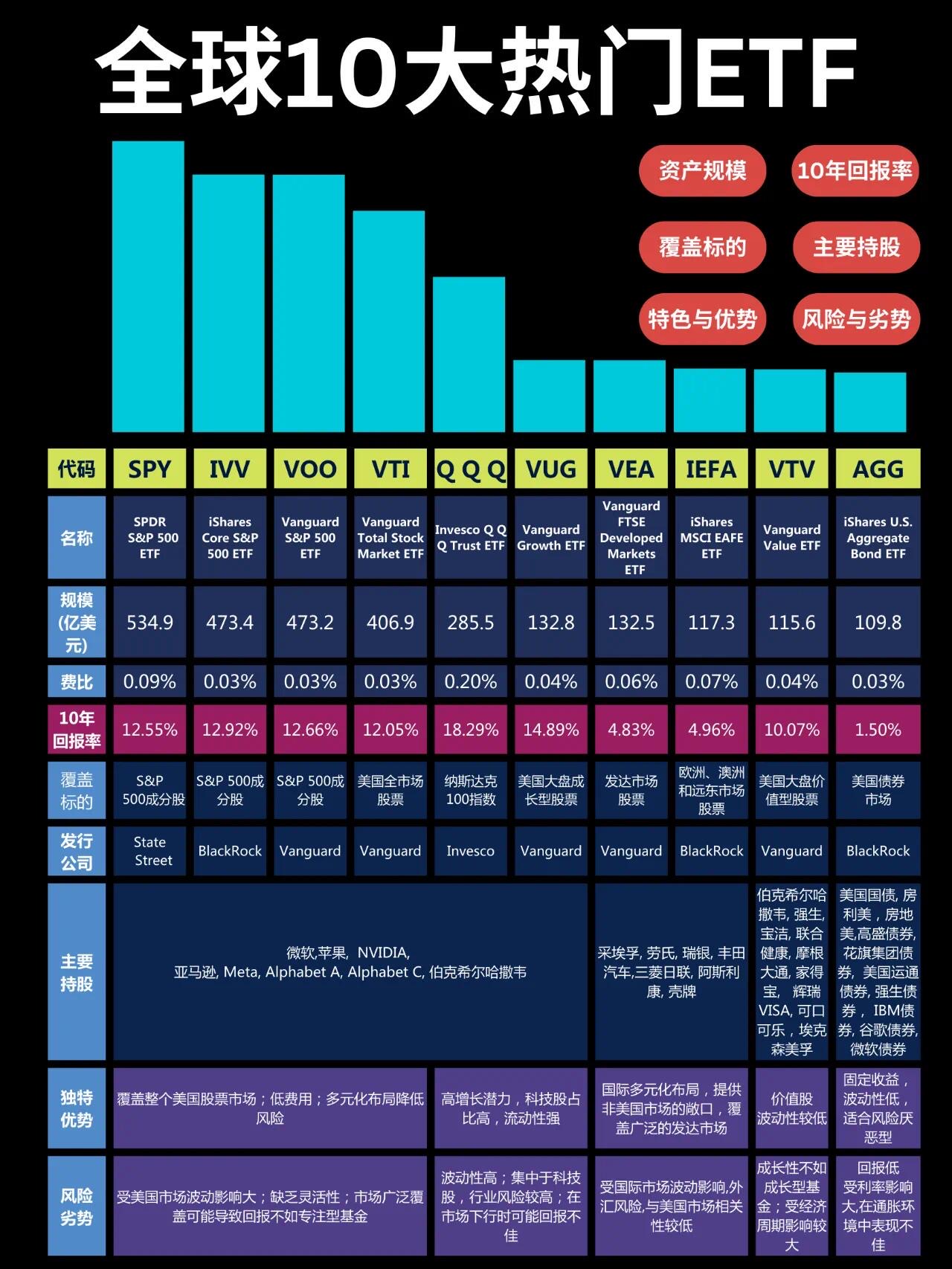 全球10大热门ETF盘点：轻松实现资产配置与增值