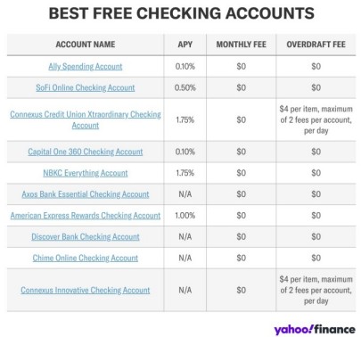 2024年10月美国本土最佳10个免费银行Checking Account支票账户。