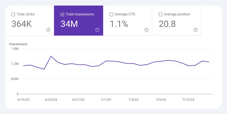 新网站Google SEO 10步详细手把手铺优化指南