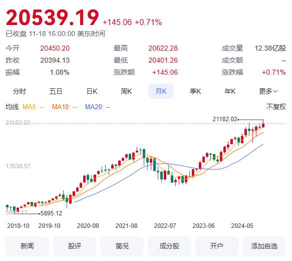 最新版纳斯达克指数基金和标普500指数基金购买方式指南