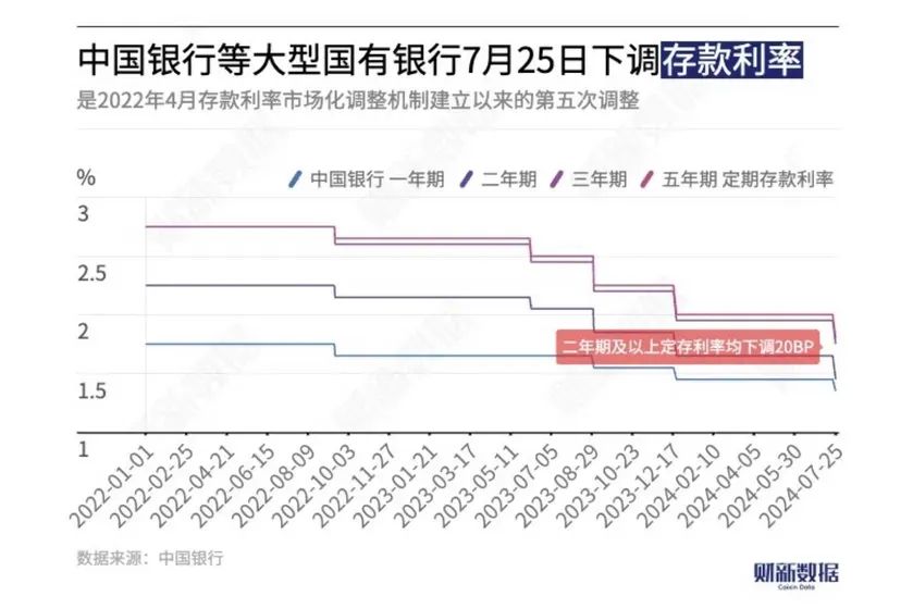 抢房、赴港、出海，聪明钱正流向三个地方