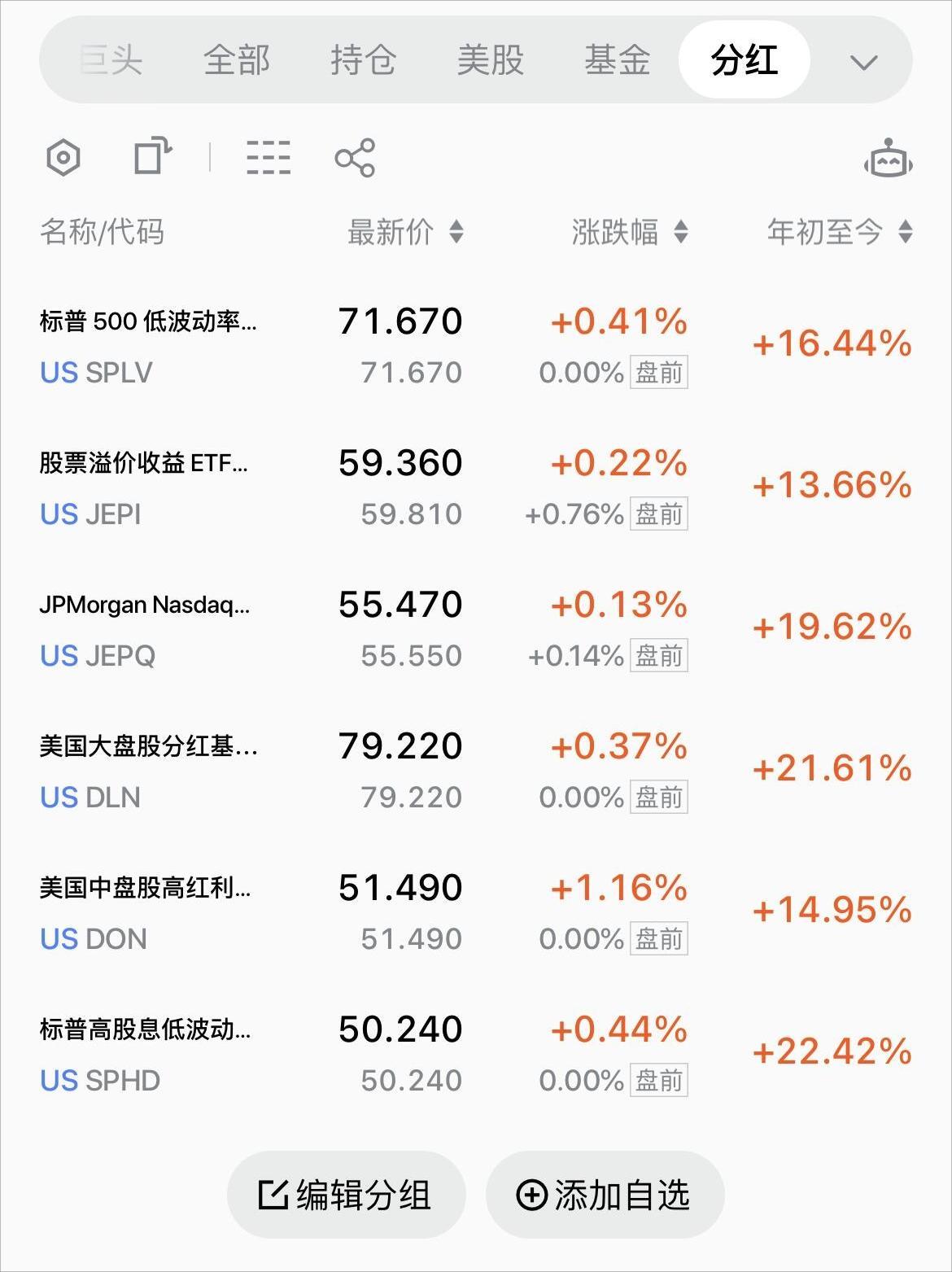 每月都分红的美股ETF