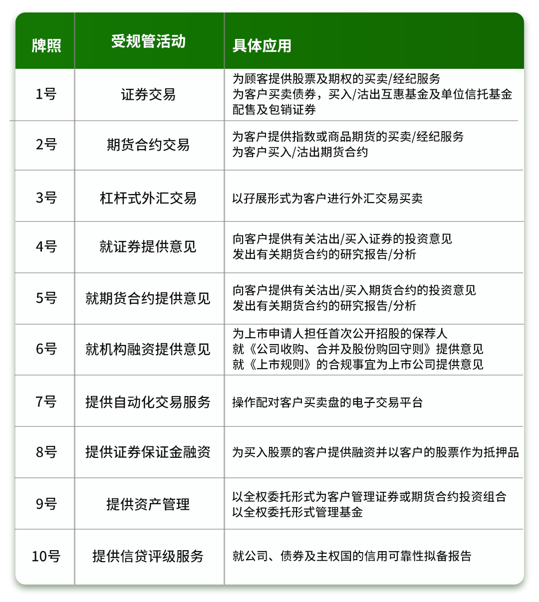 香港投资理财，认准10大金融牌照